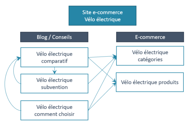 Illustration : maillage vélo électrique