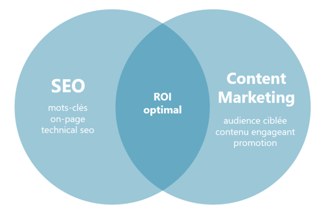Illustration: seo x content marketing