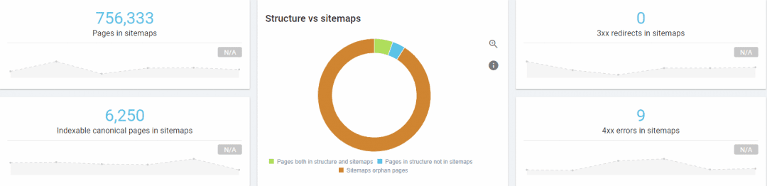 structure vs sitemaps