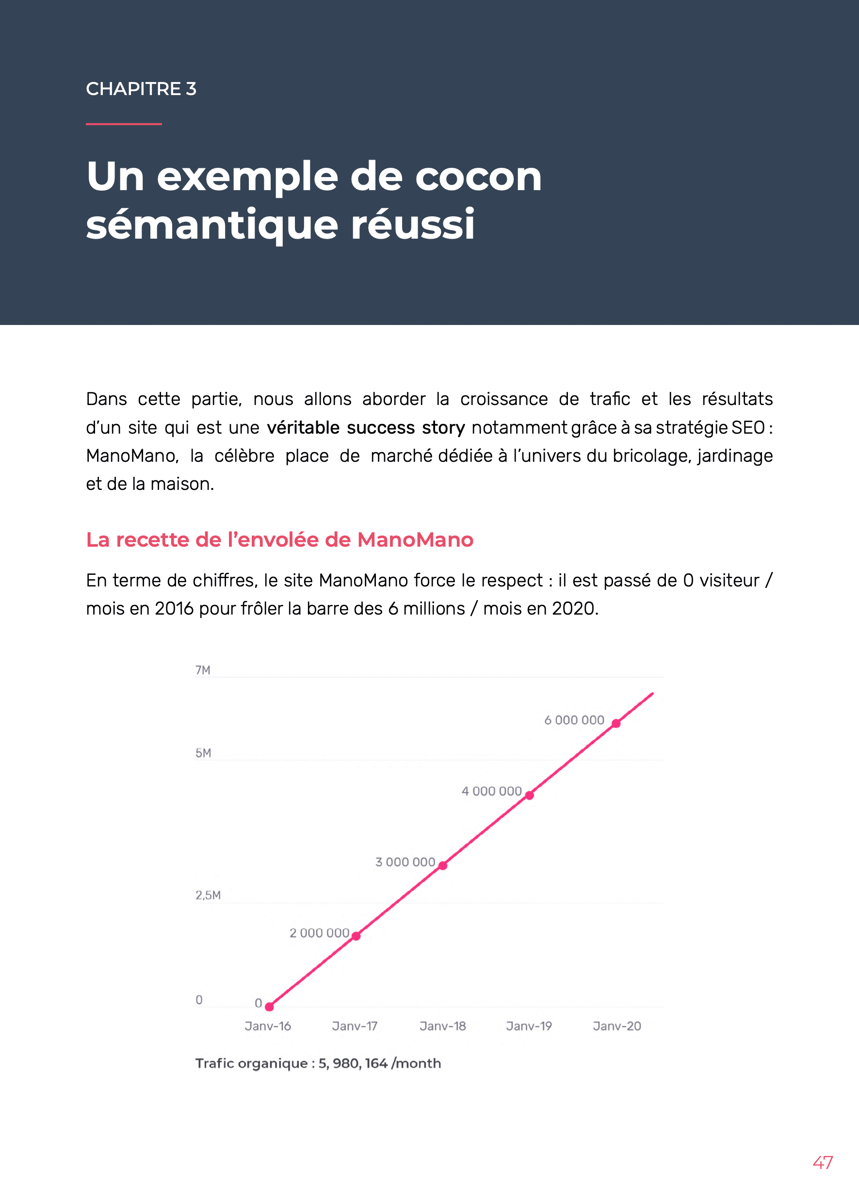 Cocon sémantique - CH3