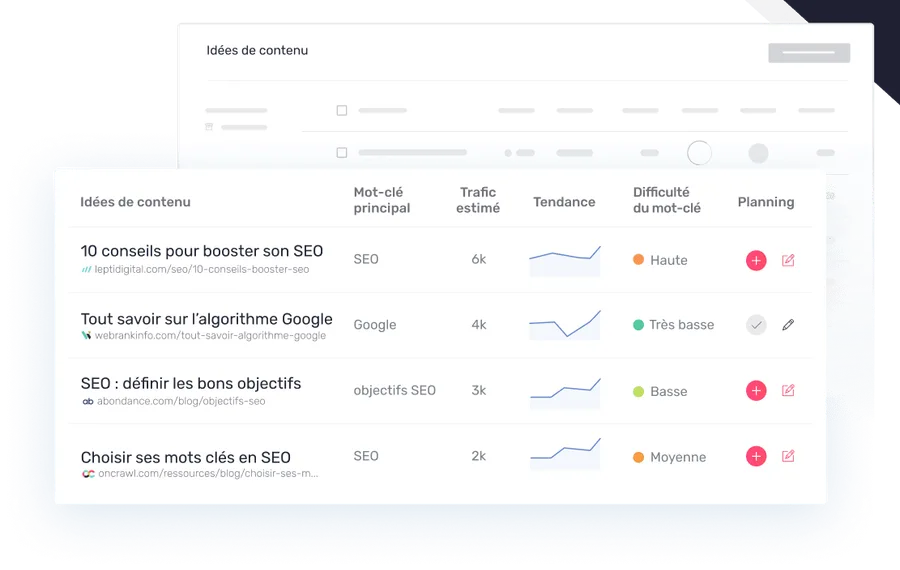 Semji suggérant de nouveaux sujets éditoriaux et pages transactionnelles, avec la demande de recherche estimée.