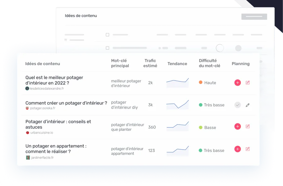 Les questions que se pose votre audience, classées par volume de recherche, prêtes à devenir des articles.