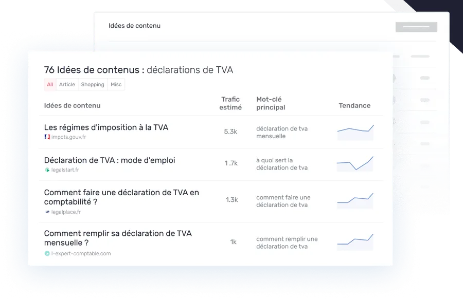 Une liste de requêtes de prospects notées par volume et concurrence, chaque ligne indiquant le trafic à gagner.