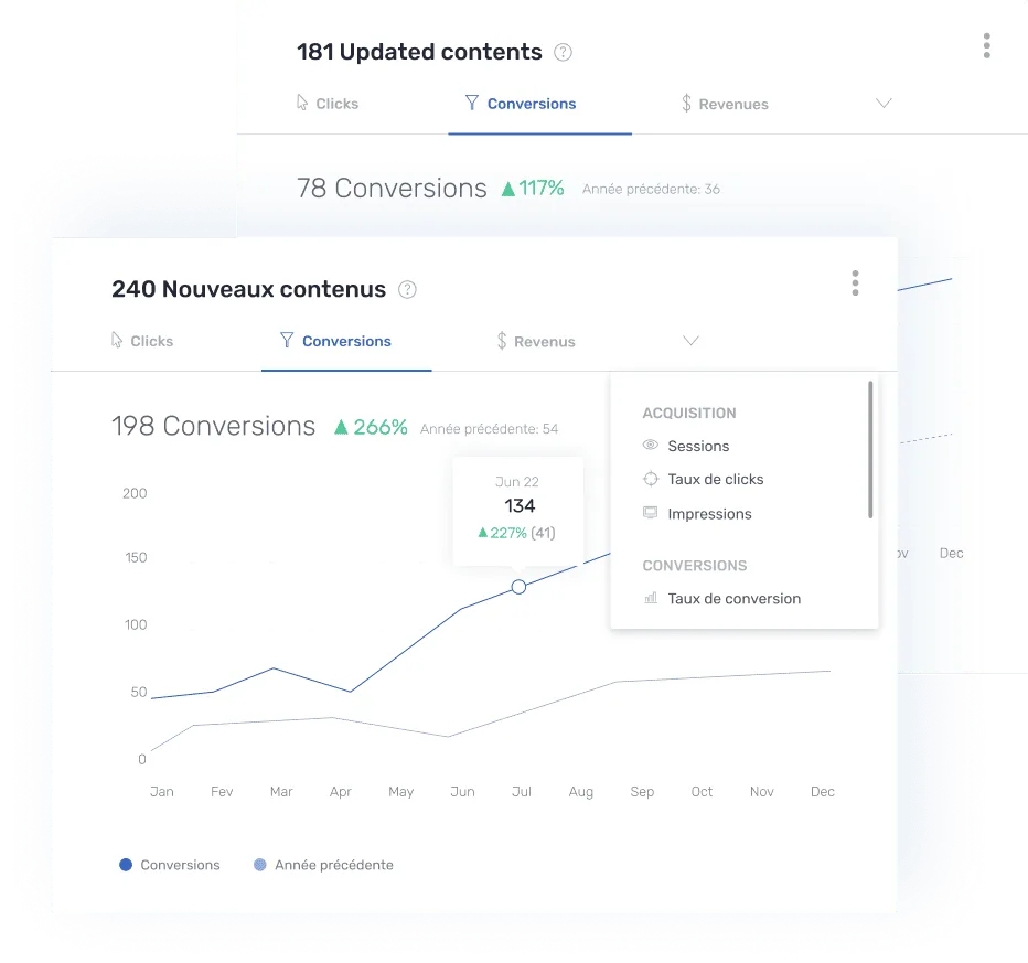 Un tableau de bord Semji classant des pages B2B par potentiel de revenus, avec un brief de contenu ouvert à côté.