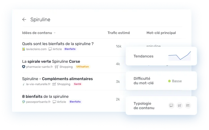 La vue Content Ideas de Semji sur un marché, listant les thématiques à couvrir et leur demande de recherche.