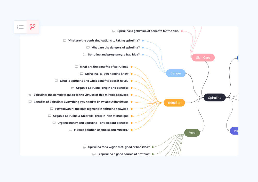Illustration: MIND MAP EN RESP 1