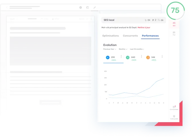 Un rapport de performance qui suit dans le temps le trafic et les conversions de chaque contenu publié.