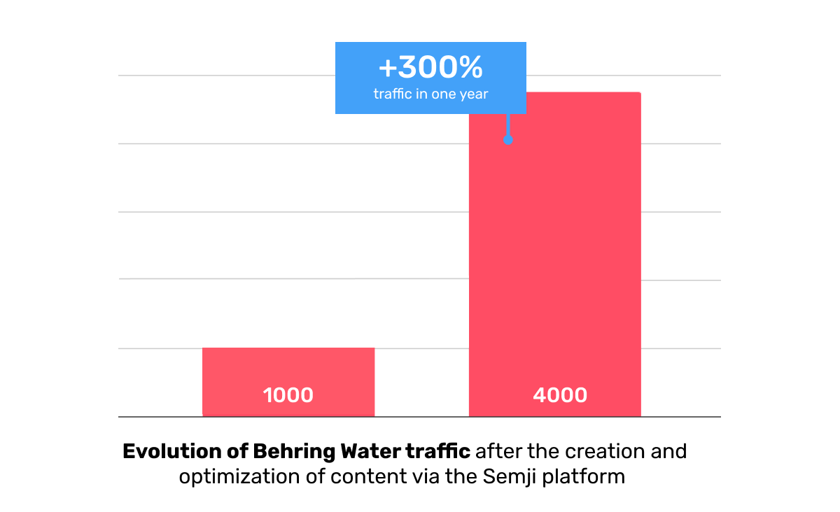 Illustration: BEHRING WATER EN