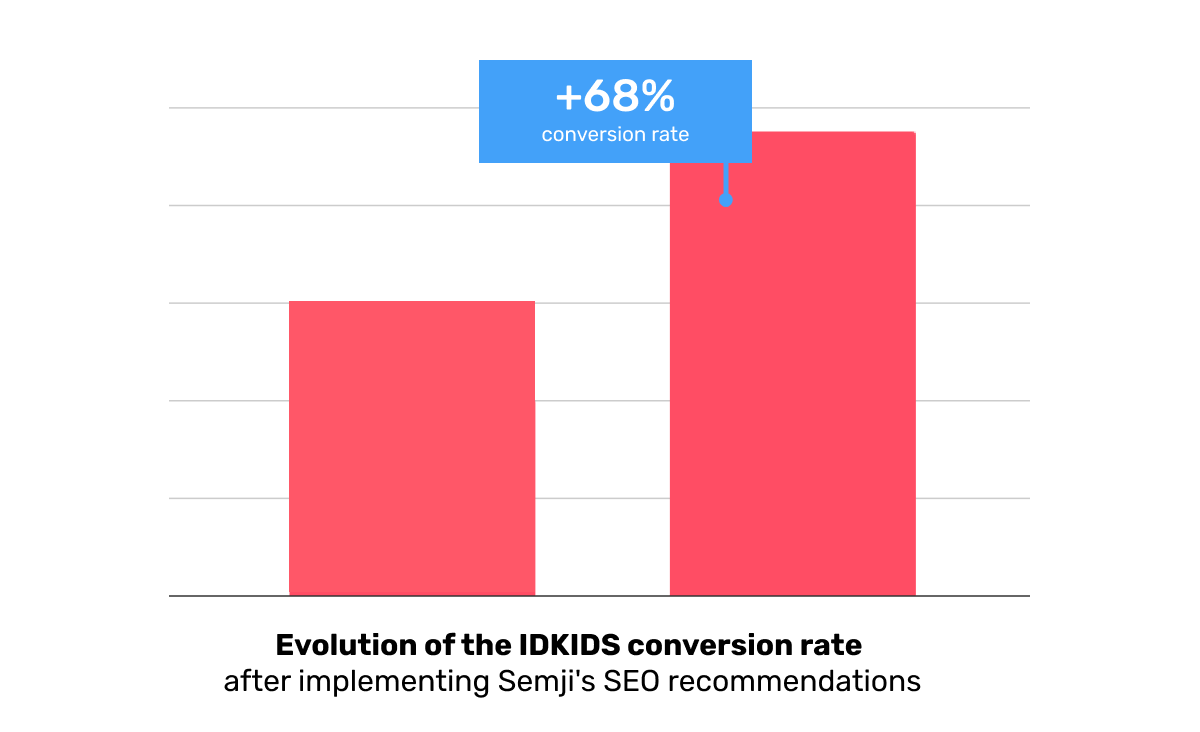 Illustration: IDKIDS CONVERSIONS EN