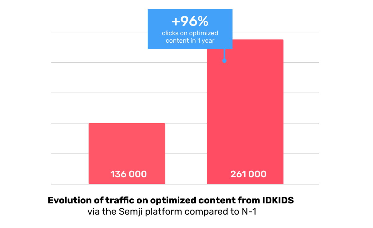Illustration: IDKIDS TRAFIC EN