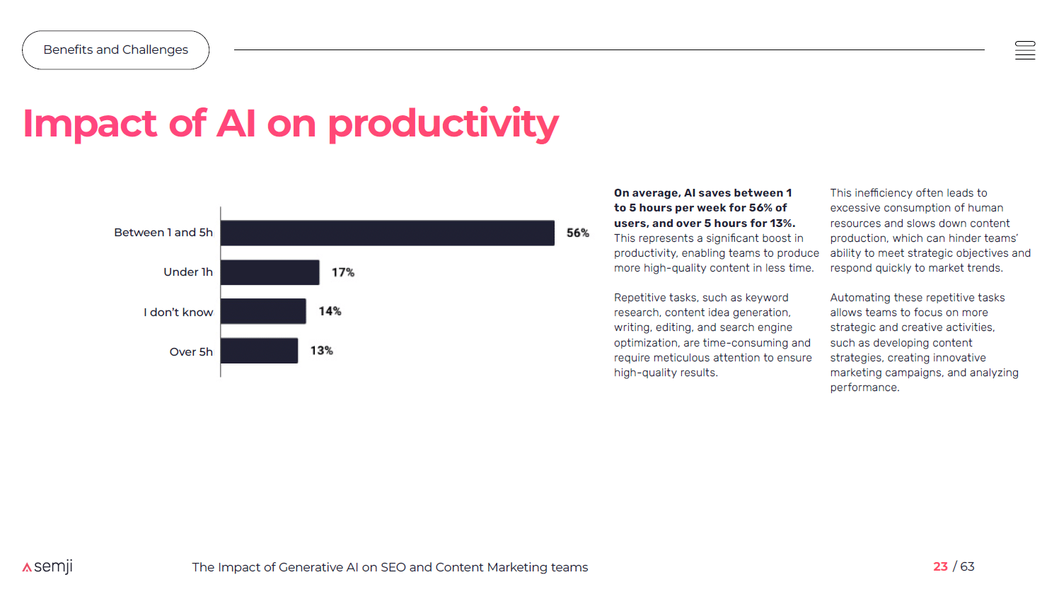 impact of AI on productivity