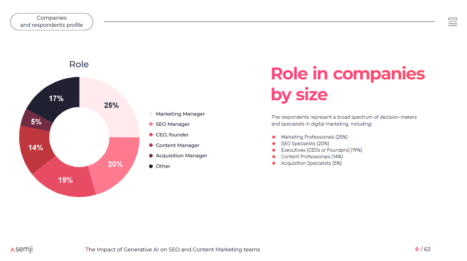 role in companies by size