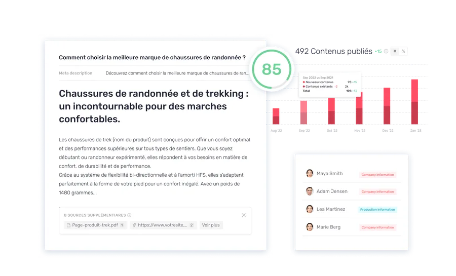 Un Content Score qui progresse à mesure que les recommandations SEO sont appliquées à un contenu issu de la base de connaissances.