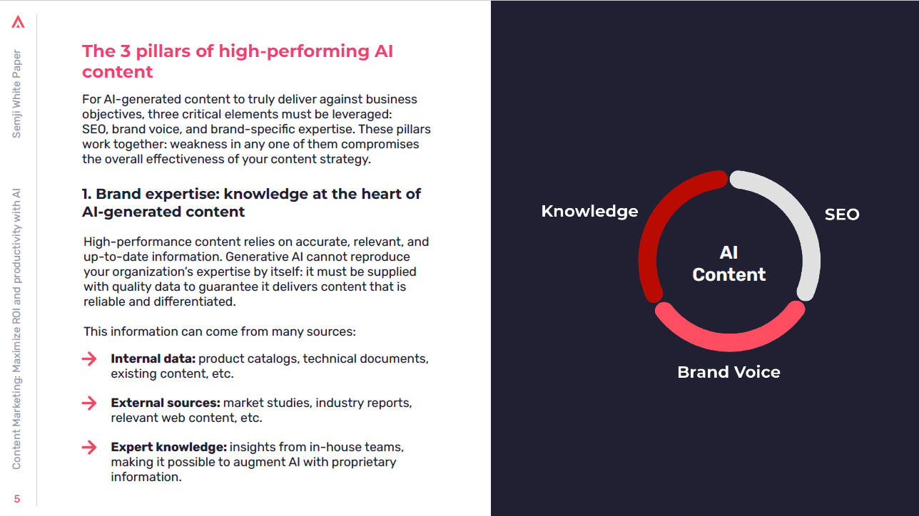 3 pillars for high-performing AI