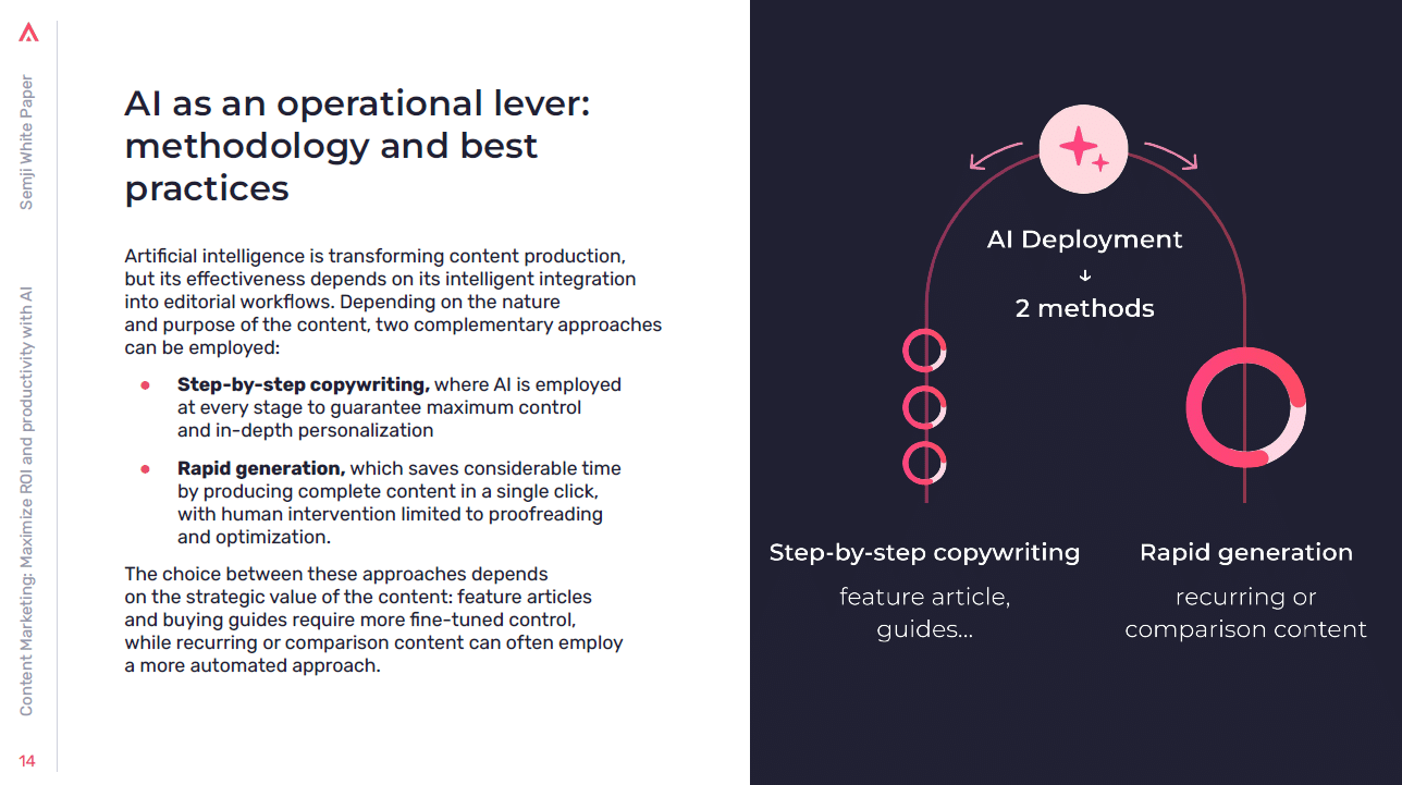 methodology to implement ai