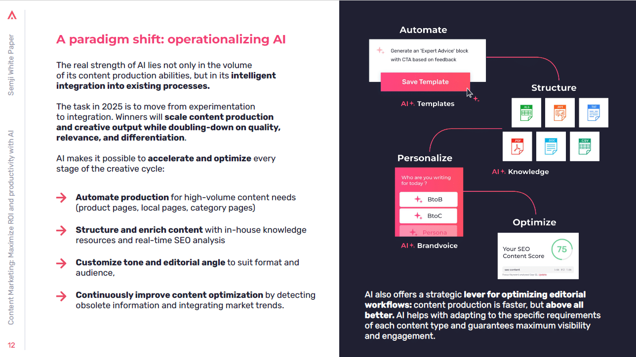 operationalizing AI