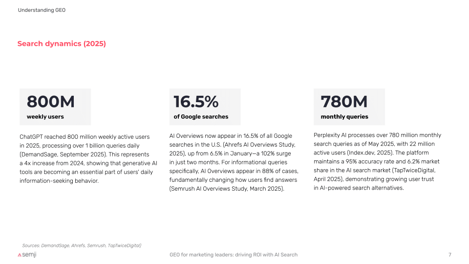 Illustration: GEO for Marketing Leaders Driving ROI with AI Search