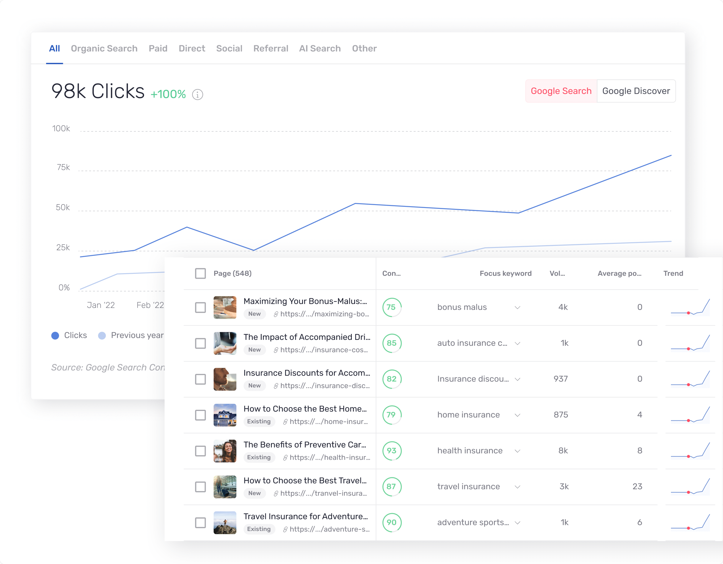 Strategic content identification