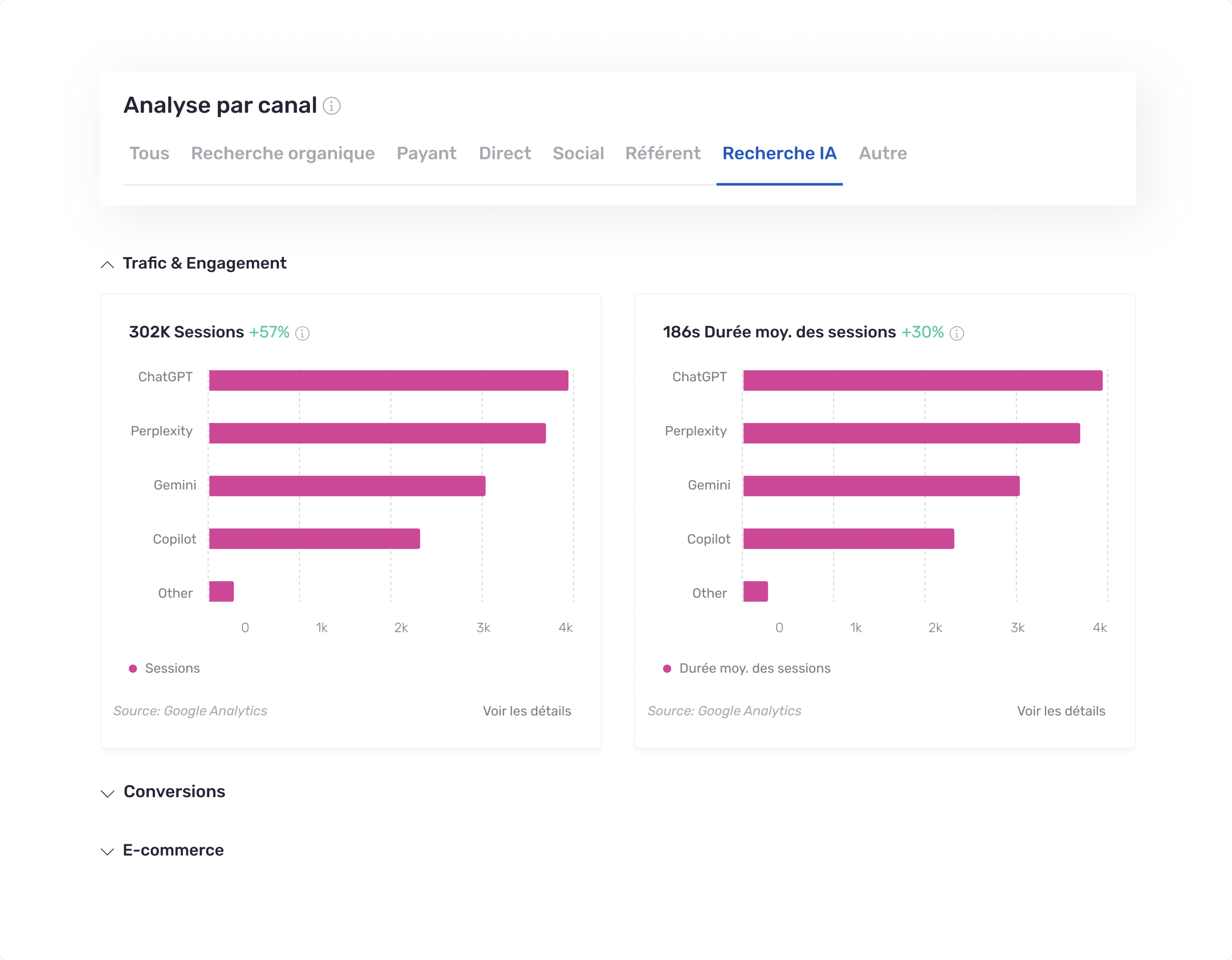 Geavanceerde analytics voor AI-search
