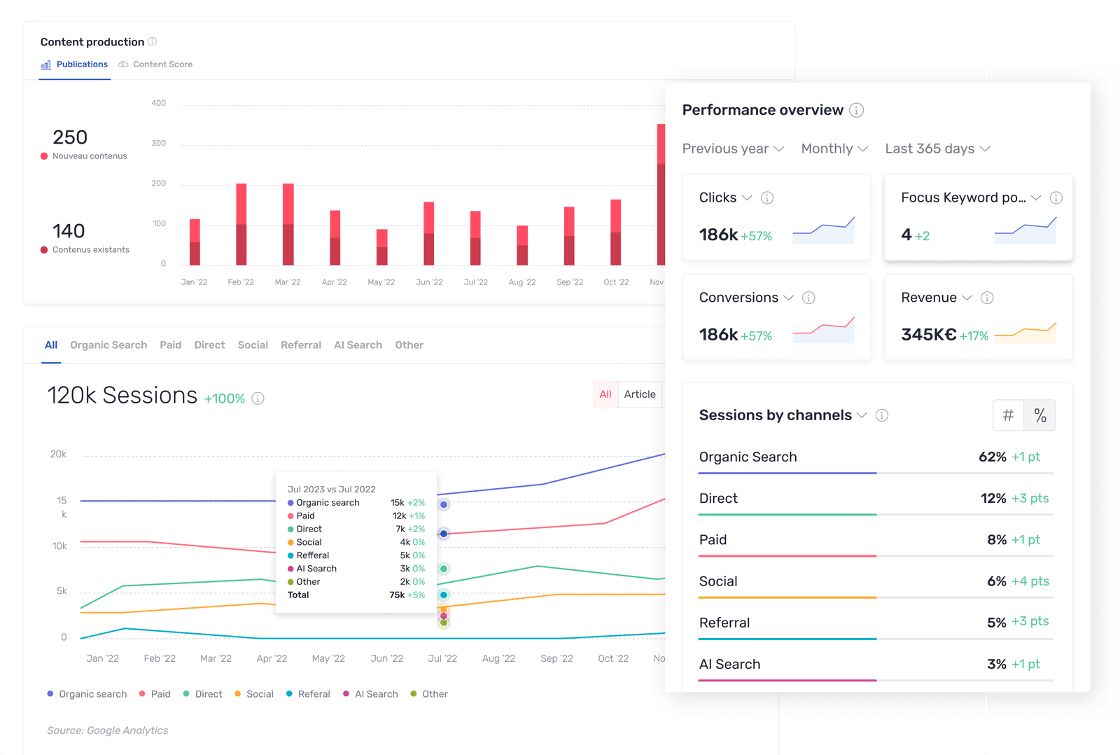 multi-channel performance tracking by Semji