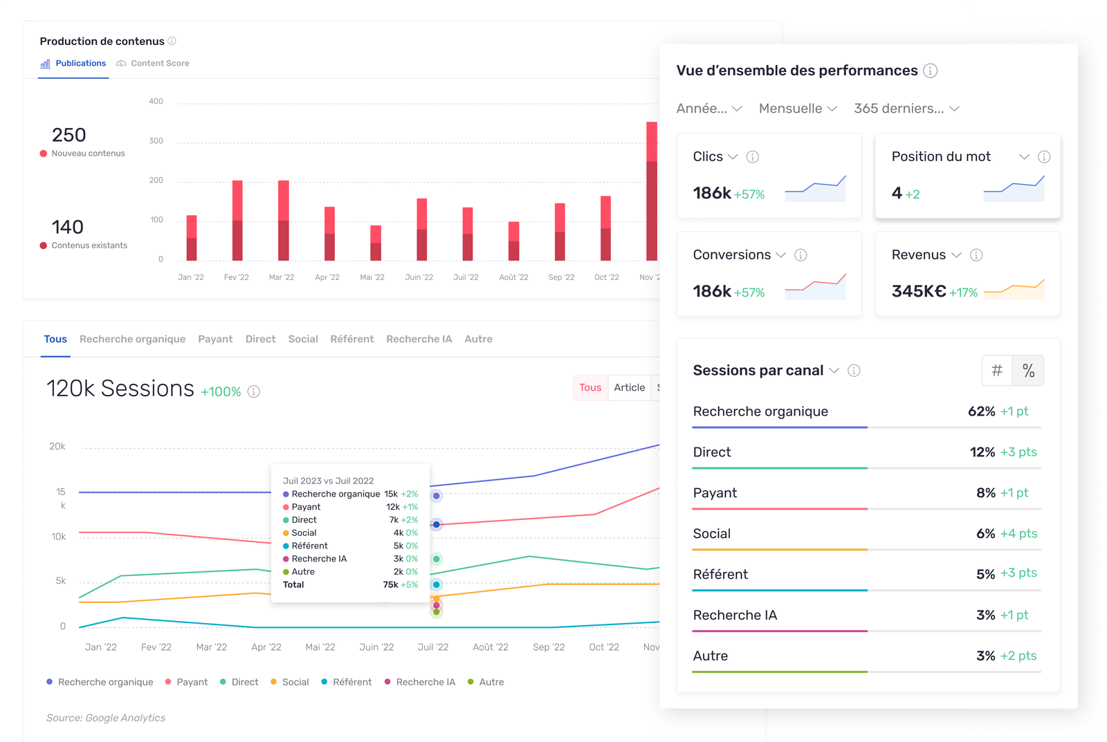 multichannel prestatiemonitoring door Semji