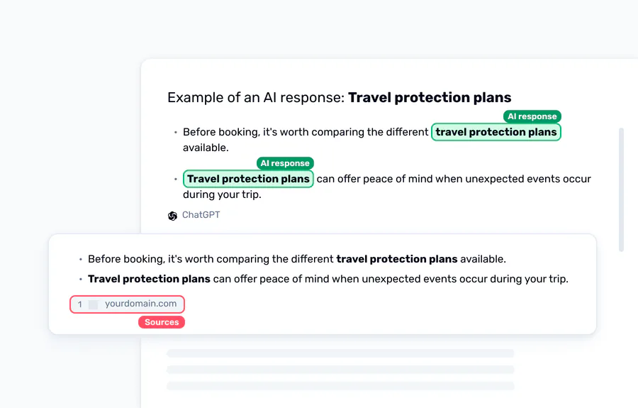 A ChatGPT answer about travel protection plans, two passages tagged as AI response, with the reader's own domain listed underneath as a cited source.