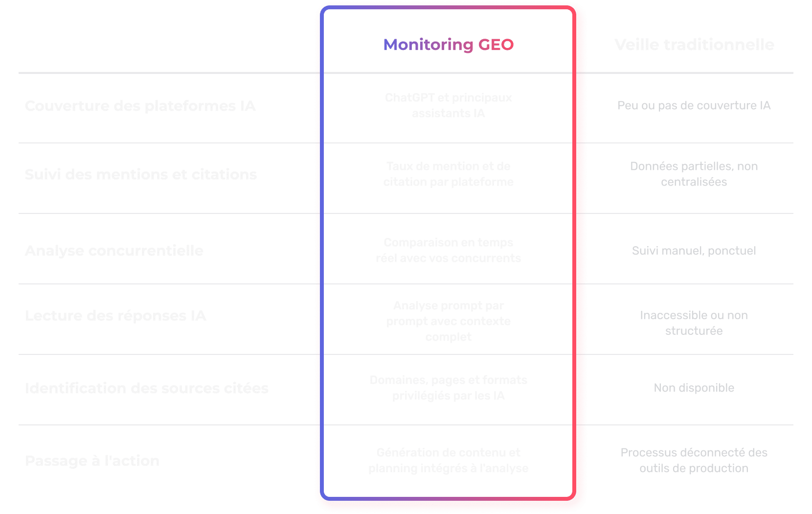 monitoring van geo ai search door semji
