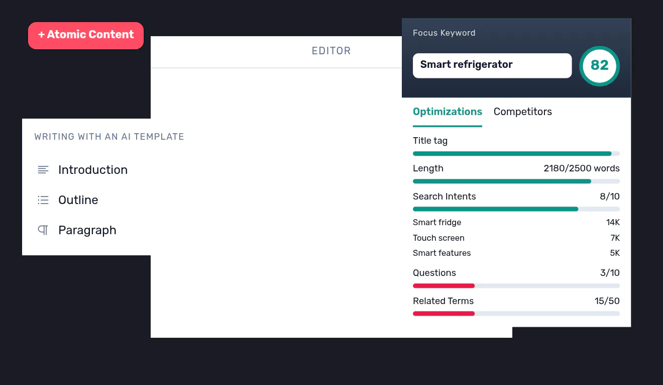 The Semji editor with an Atomic Content menu for introduction, outline and paragraph, beside a content-score rail at 82.