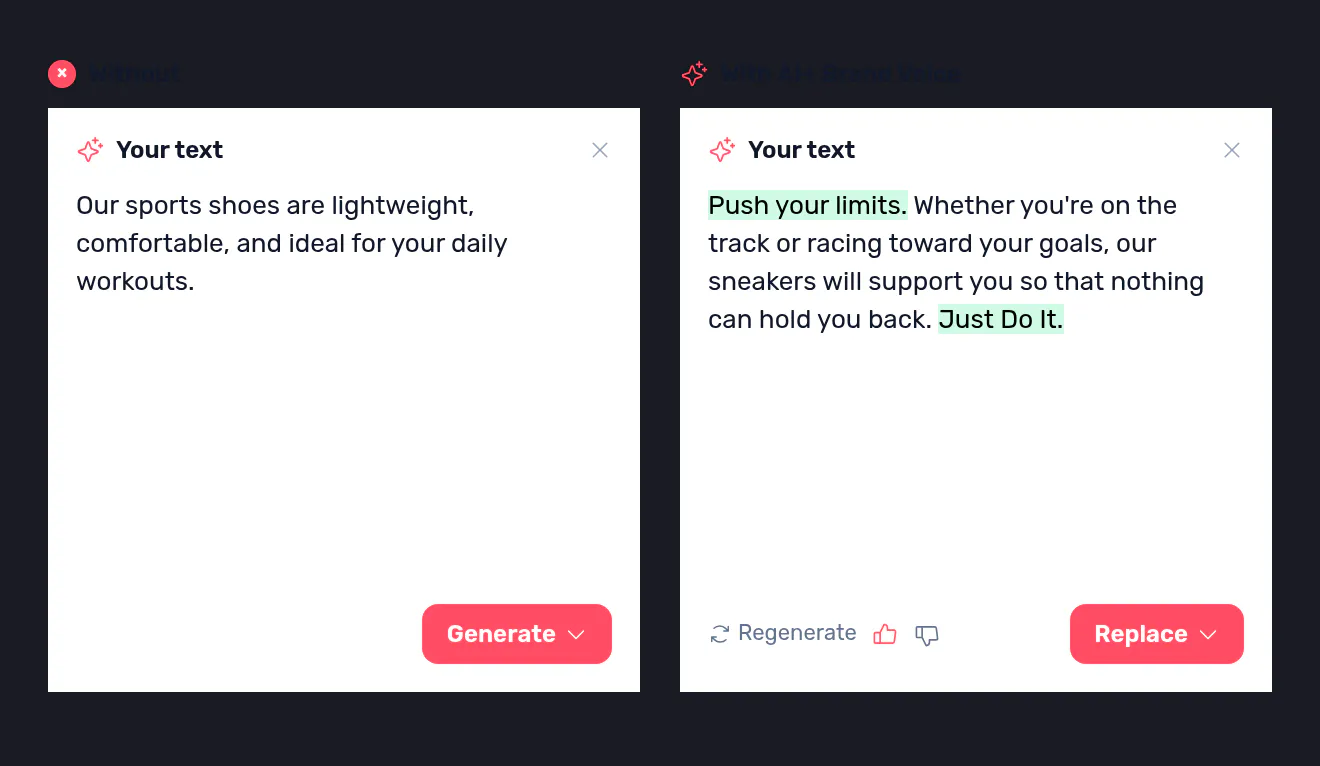Two versions of the same paragraph side by side, the second rewritten to match a saved brand voice.