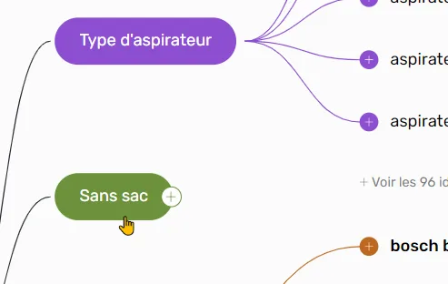 Cluster déplié montrant les idées de contenu qu'il contient