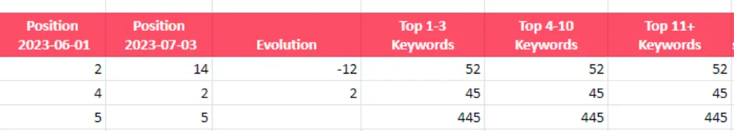Nouvelles colonnes de positions dans l'export Excel de Reports