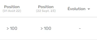 Comparaison de positions affichant un tiret au-delà de la 100e place