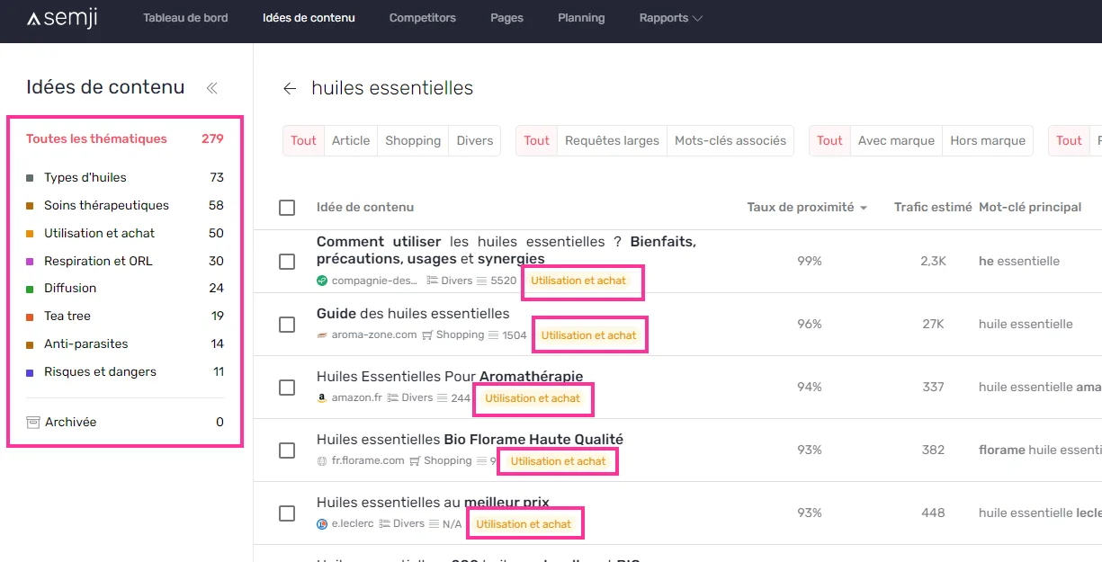 Idées de contenu regroupées en clusters