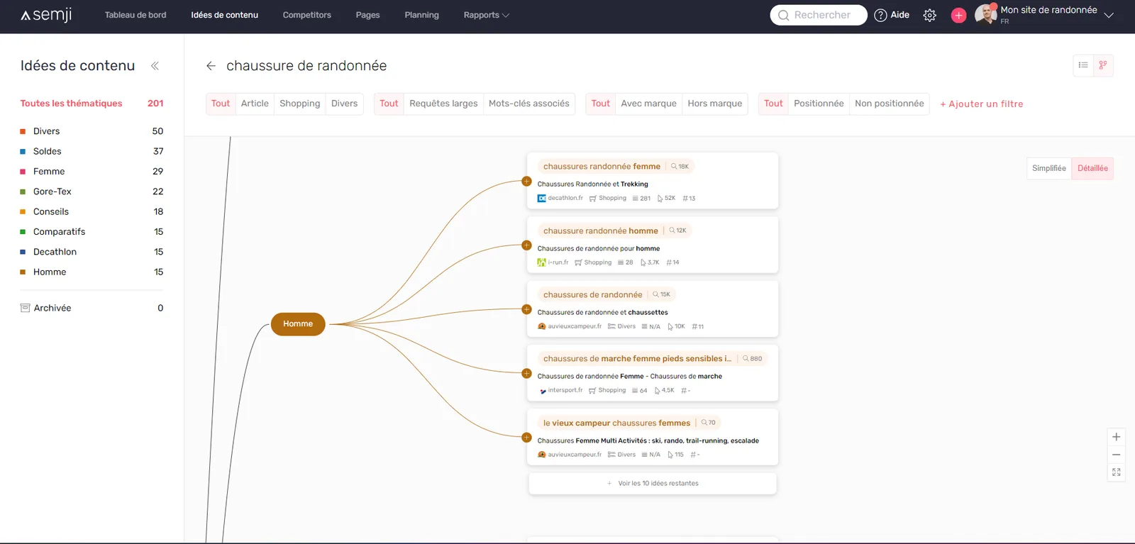 Idées de contenu en Mind Map