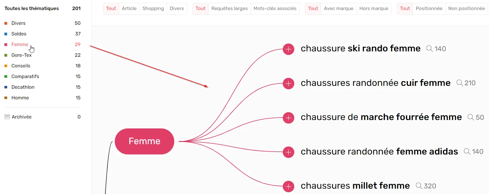 Zoom sur un seul cluster