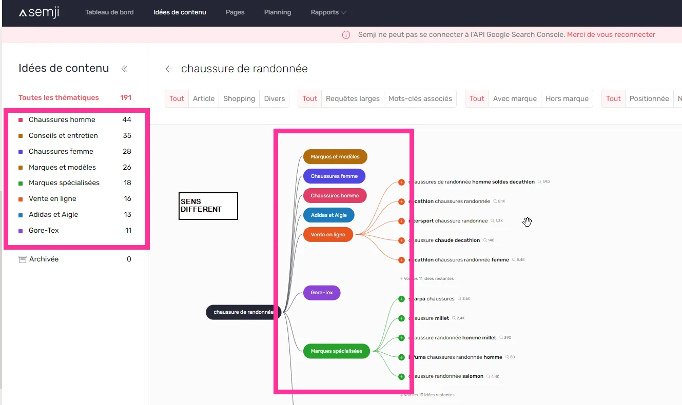 Disposition des thématiques de la Mind Map avant
