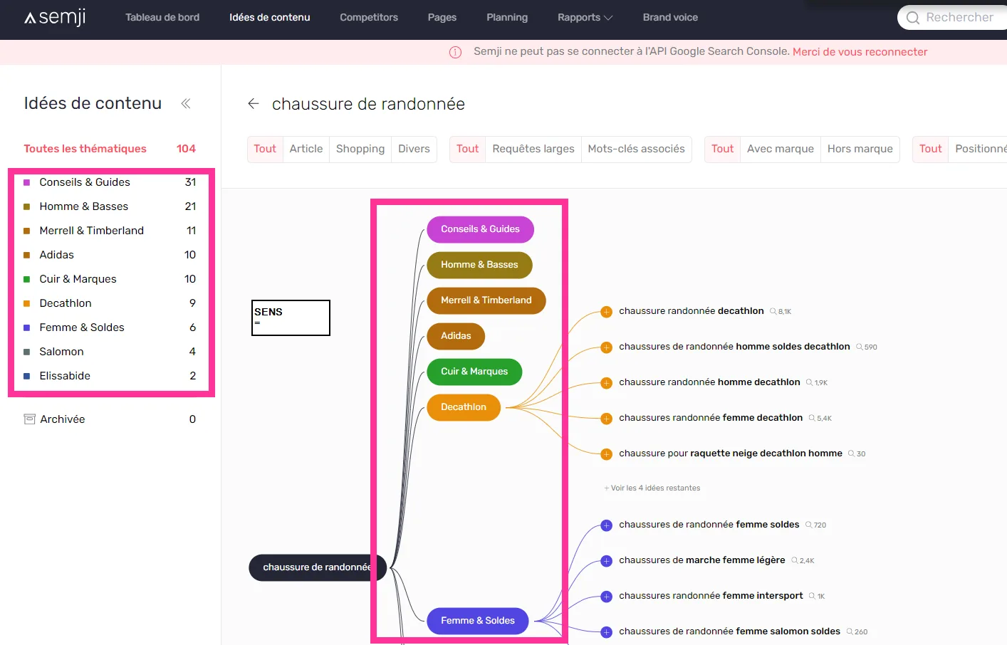 Disposition des thématiques de la Mind Map après