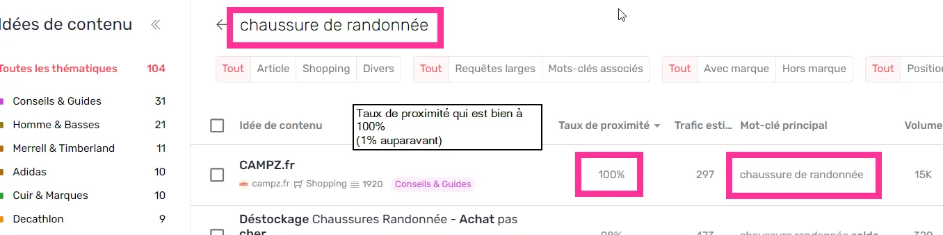 Taux de proximité sur un mot-clé identique
