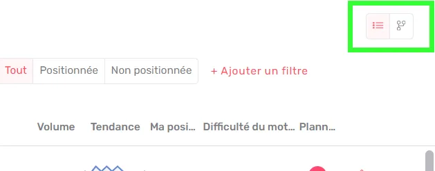 Bouton Mind Map / Liste avant