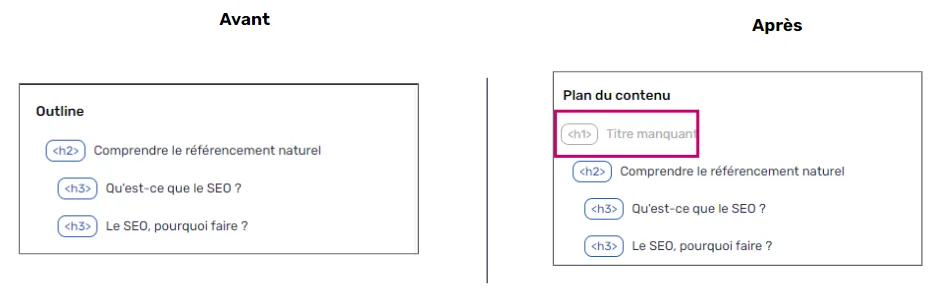 Plan signalant un H1 manquant