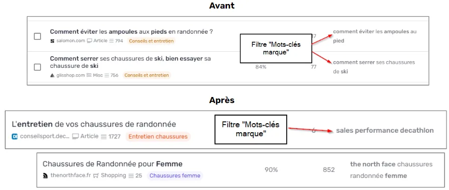 Filtre de mots-clés de marque dans Content Ideas