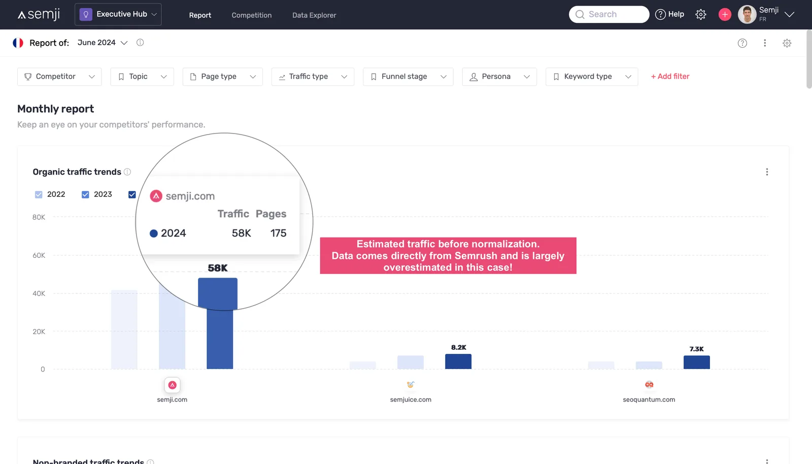 Détail du trafic normalisé dans Search Intelligence