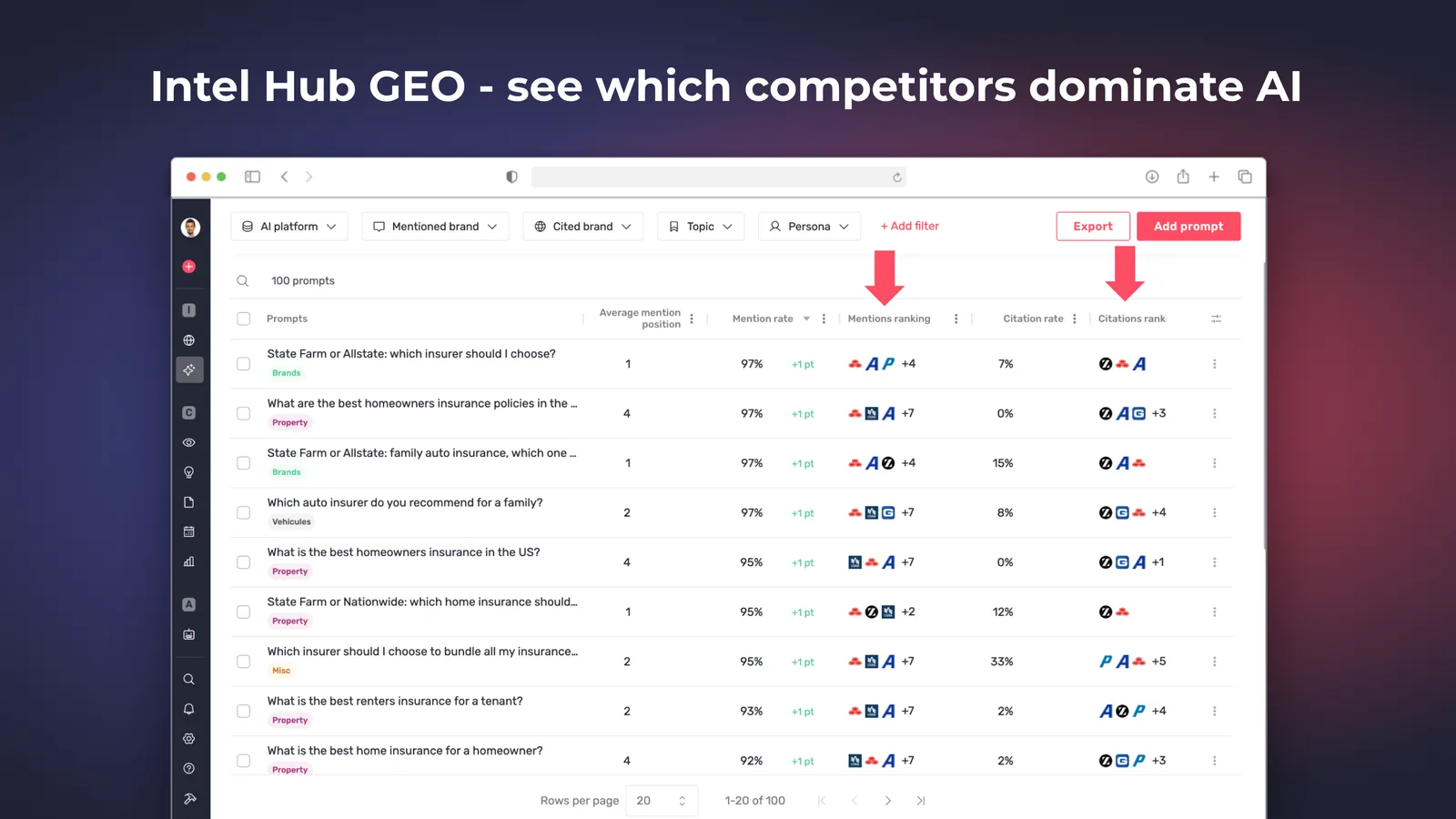 Tableau des prompts avec les classements de mentions et de citations concurrentes