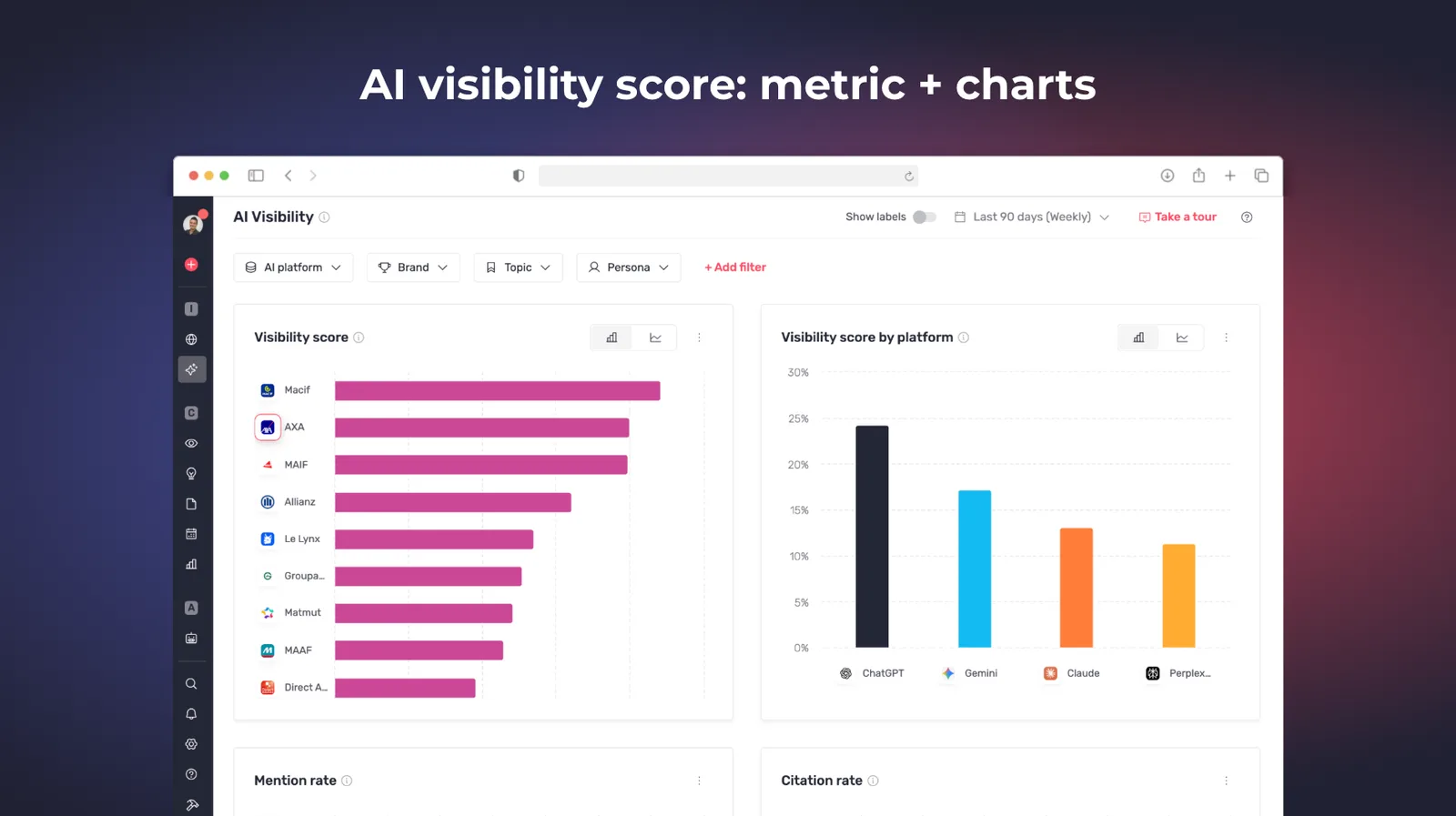 Tableau de bord AI Visibility Score avec tendance et benchmark concurrentiel