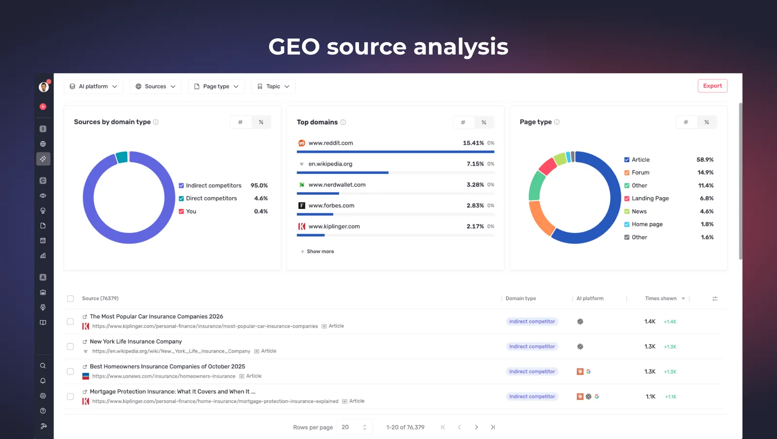 Sources Explorer listant les domaines que les moteurs IA citent