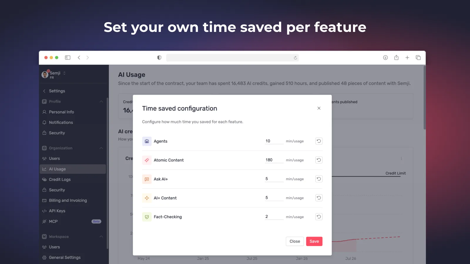 Temps gagné par workspace