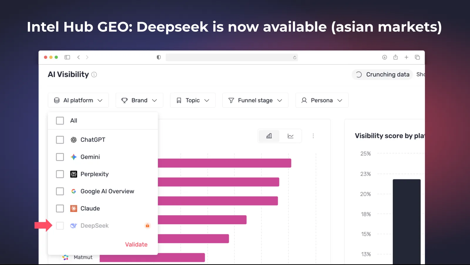 DeepSeek parmi les moteurs IA suivis