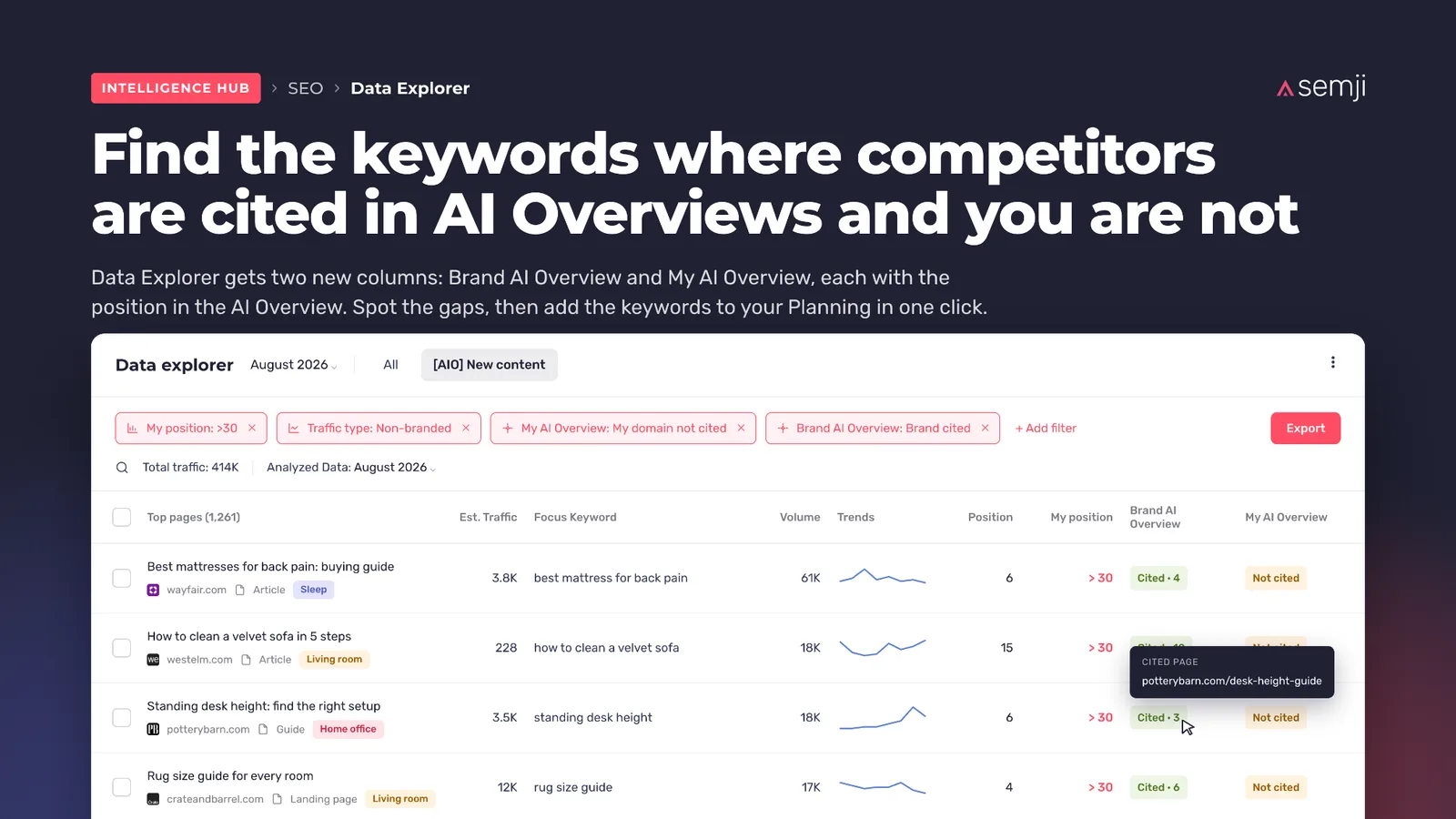 Data Explorer filtré sur les mots-clés cités pour un concurrent seulement