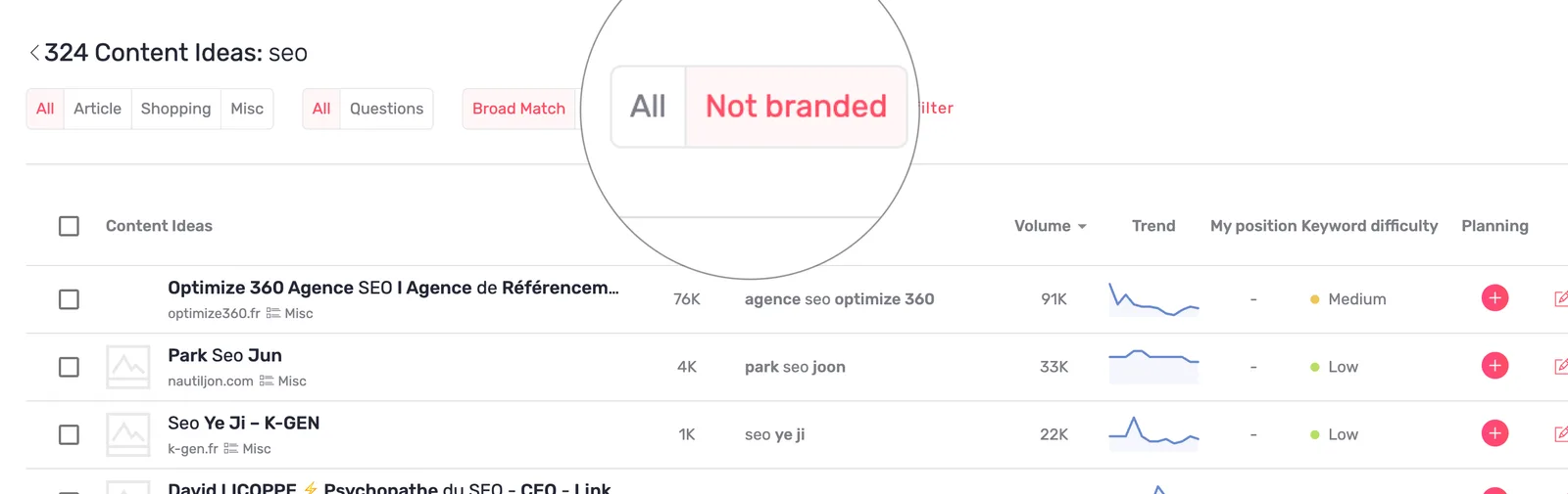 Filtre de mots-clés de marque dans Content Ideas