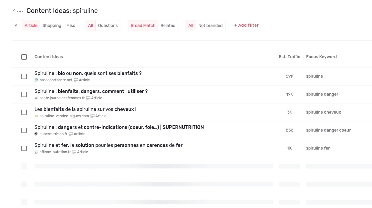 Liste Content Ideas